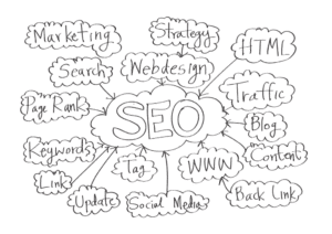 Seo mapping concept