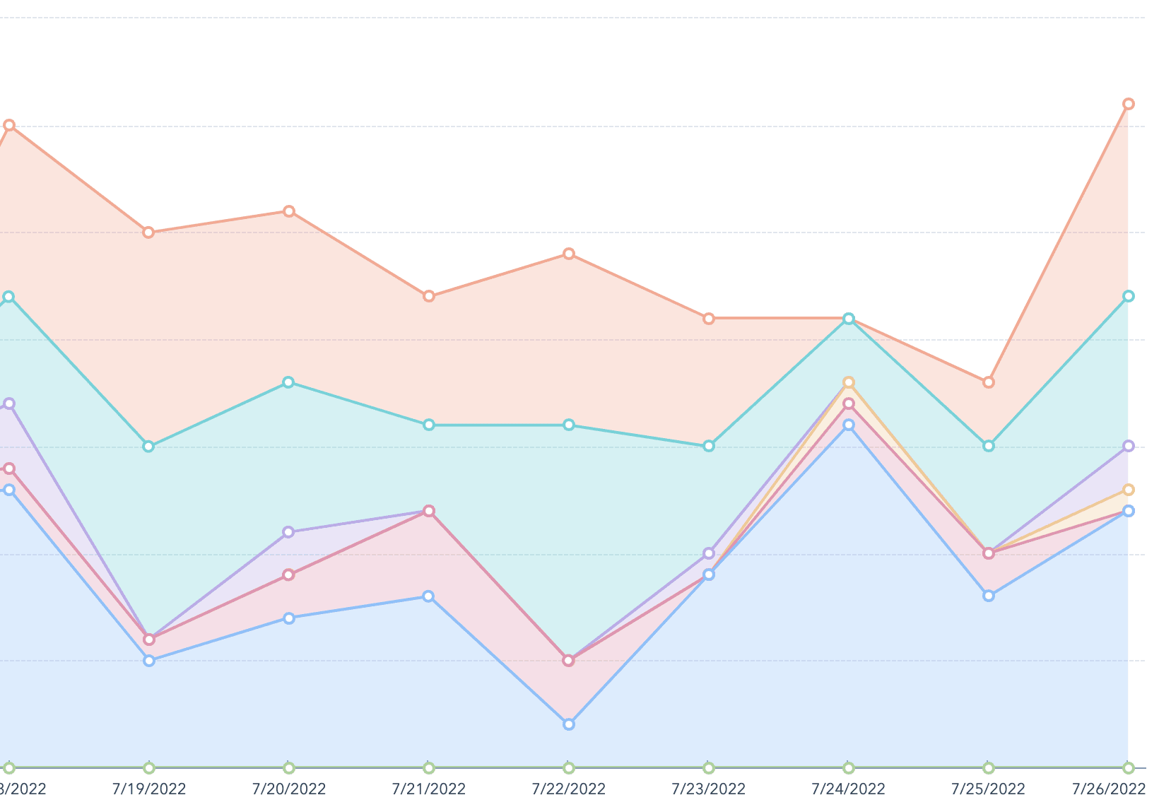 atma's graph from the past week
