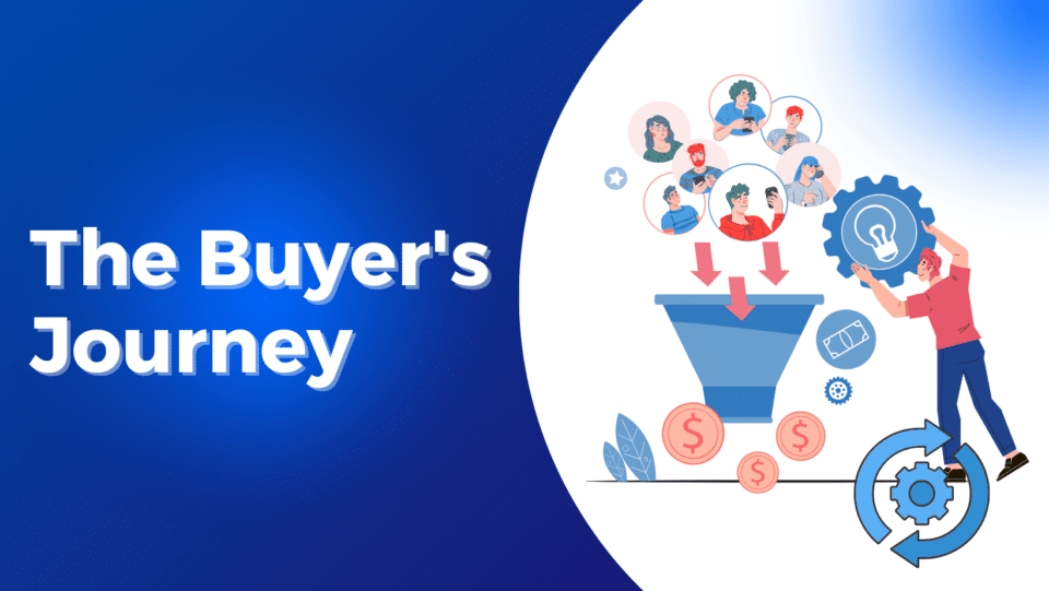 buyers journey funnel/fly wheel concept. "The Buyer's Journey"