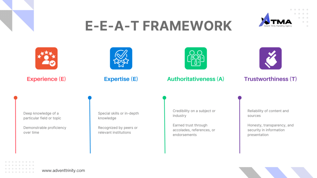 E-E-A-T Framework Infographic for people-first content 