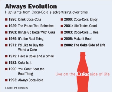 Coca Cola taglines and slogans over the years