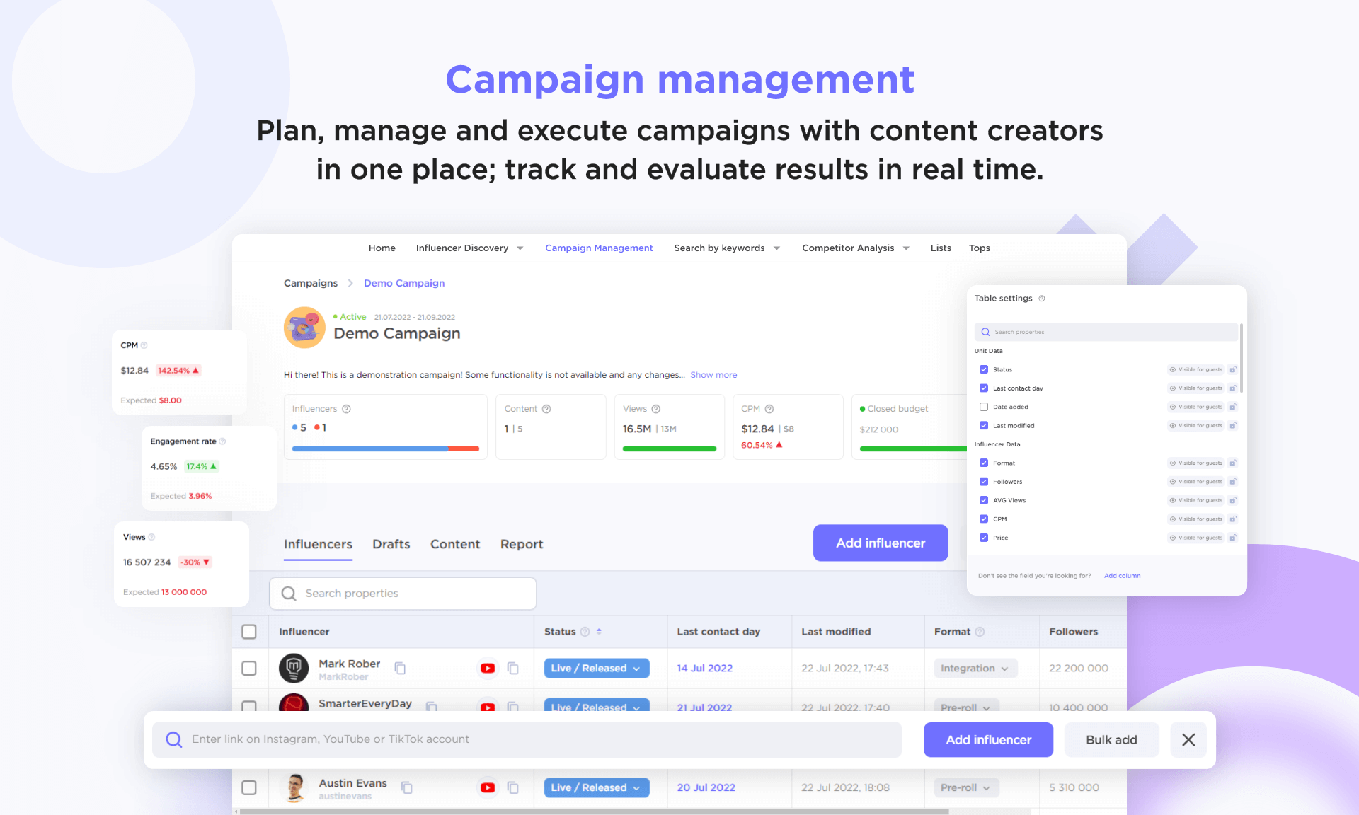 Campaign Management dashboard from Semrush