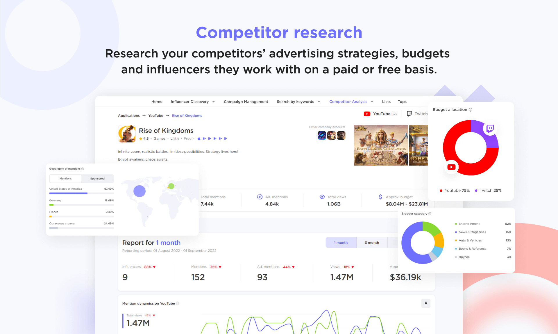 Competitor Research semrush