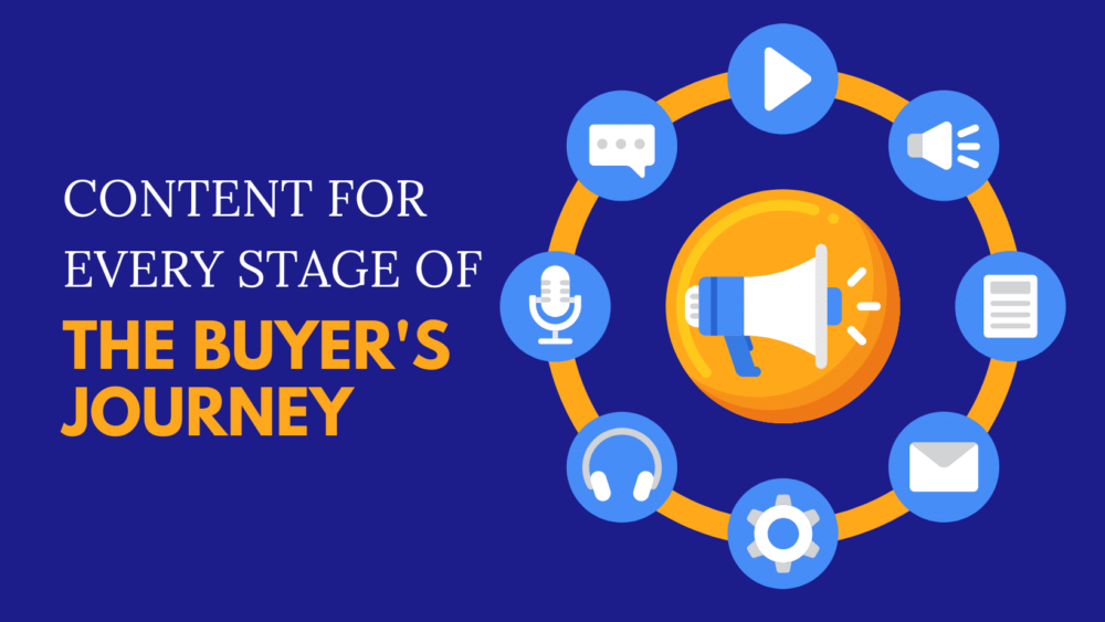 graphic buyer's journey concept: Content for every stage of the buyer's journey