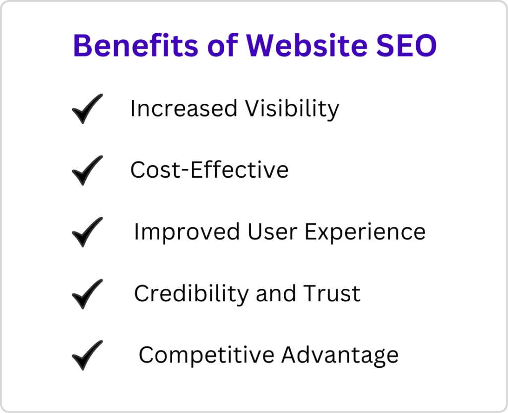 Benefits of Website SEO
Increased Visibility 
Cost-Effective
Improved User Experience 
Credibility and Trust
Competitive Advantage