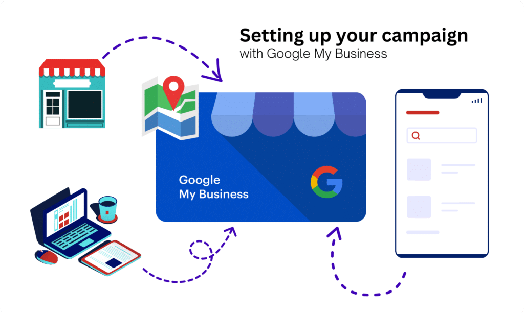 Setting up your campaign with Google My Business 