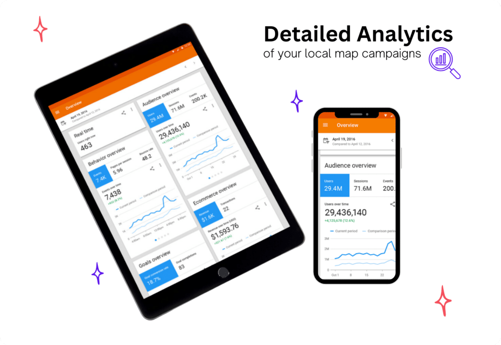 Detailed Analytics of your local map campaigns