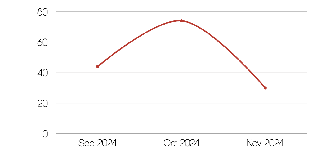 instagram click through rate for twinstone hats