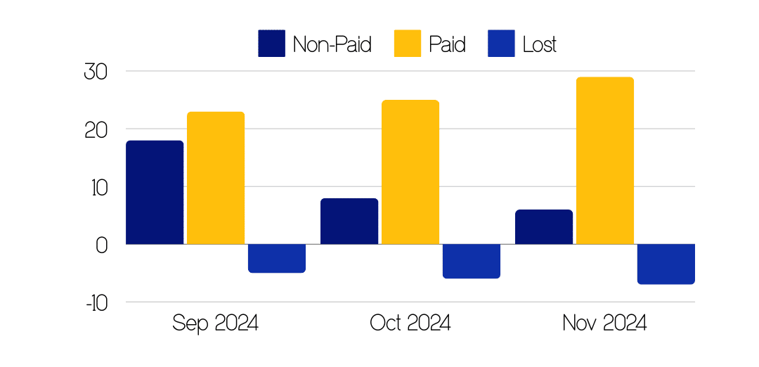 audience growth for bff asian grill