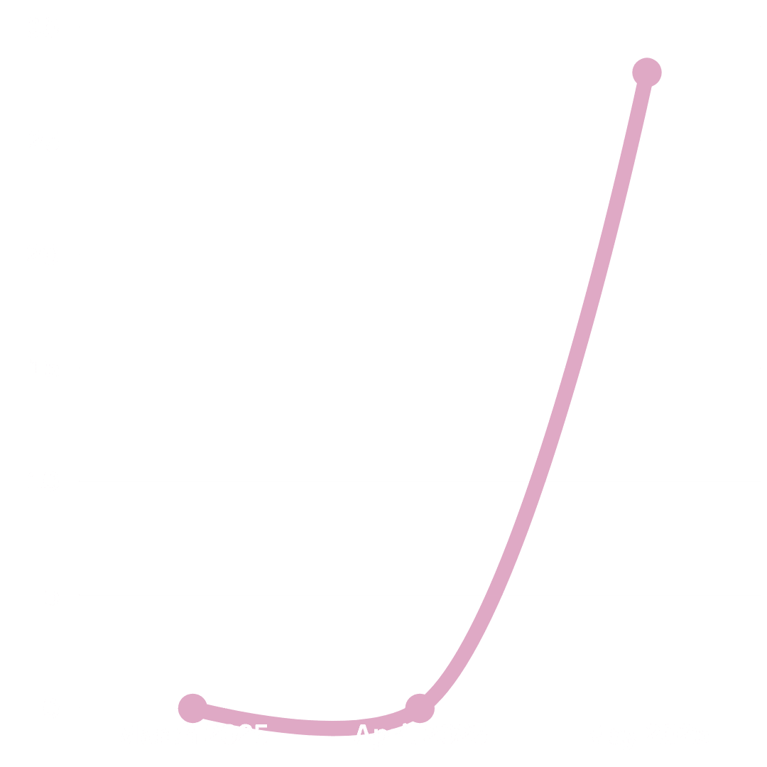 hubspot leads captured graph for march 15 2025 to may 13 2025 for ultrasound imaging concepts