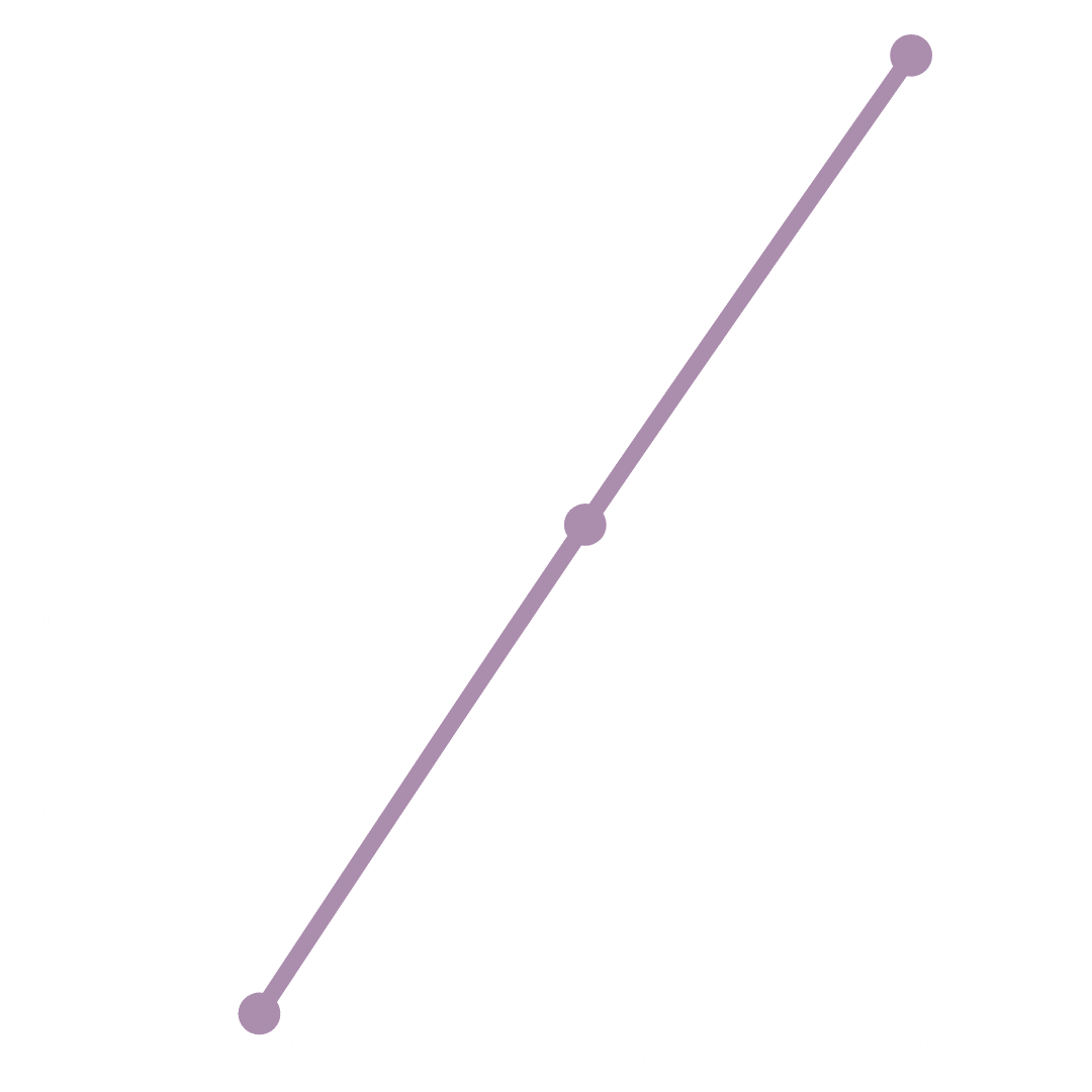 google ads conversion graph for march 15 2025 to may 13 2025 for ultrasound imaging concepts