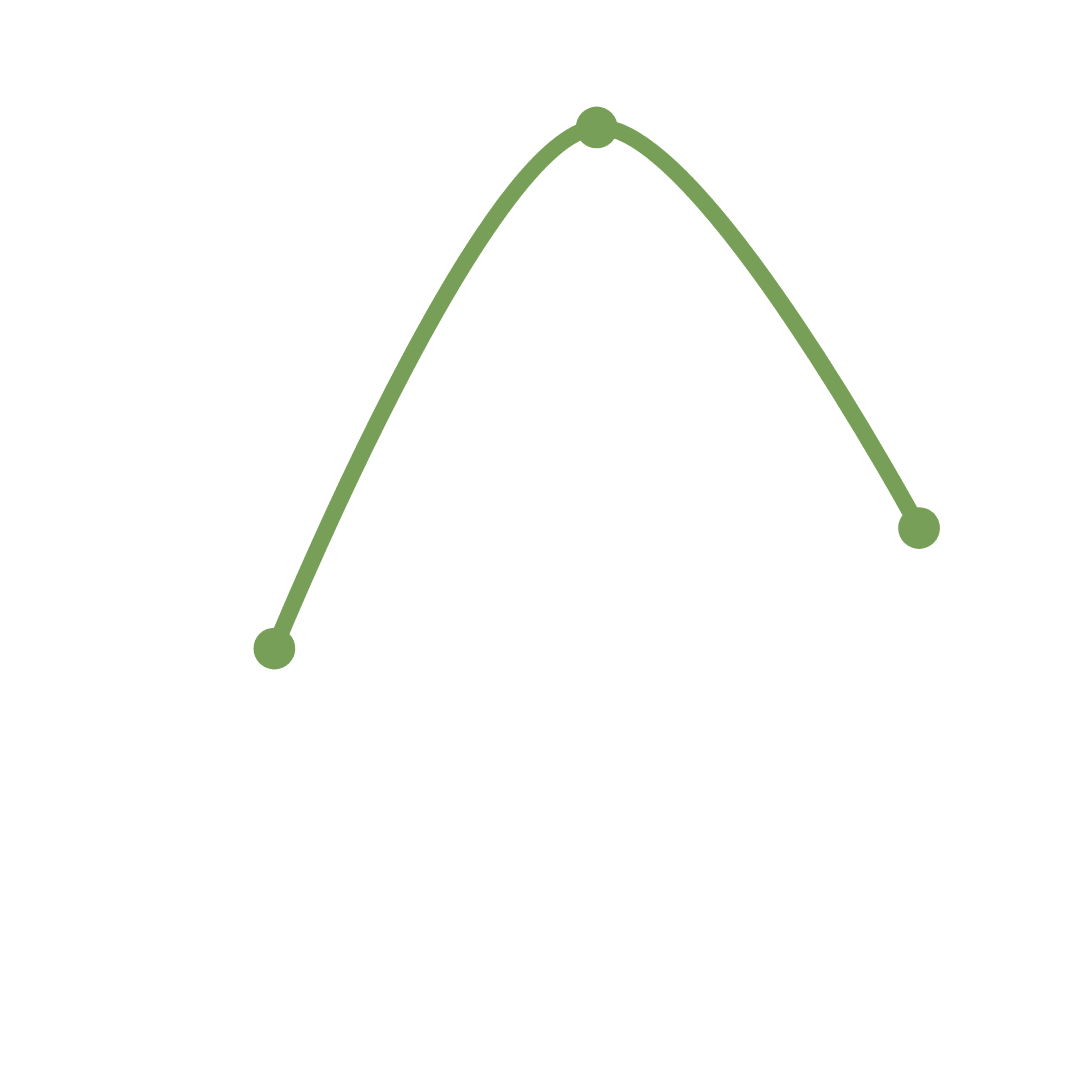google search impressions graph for march 15 2025 to may 13 2025 for ultrasound imaging concepts