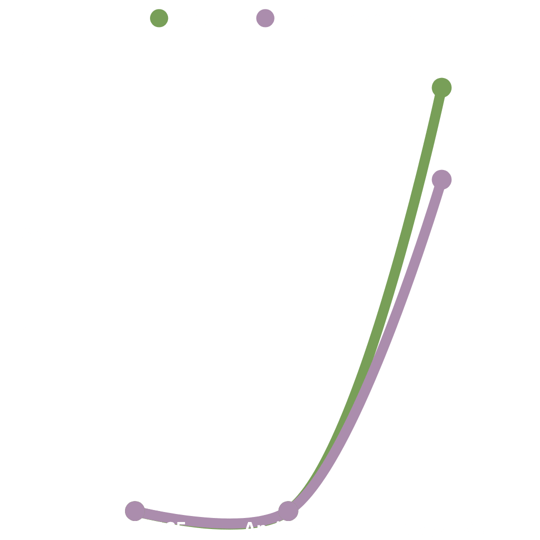 inbound calls graph for march 15 2025 to may 13 2025 for ultrasound imaging concepts