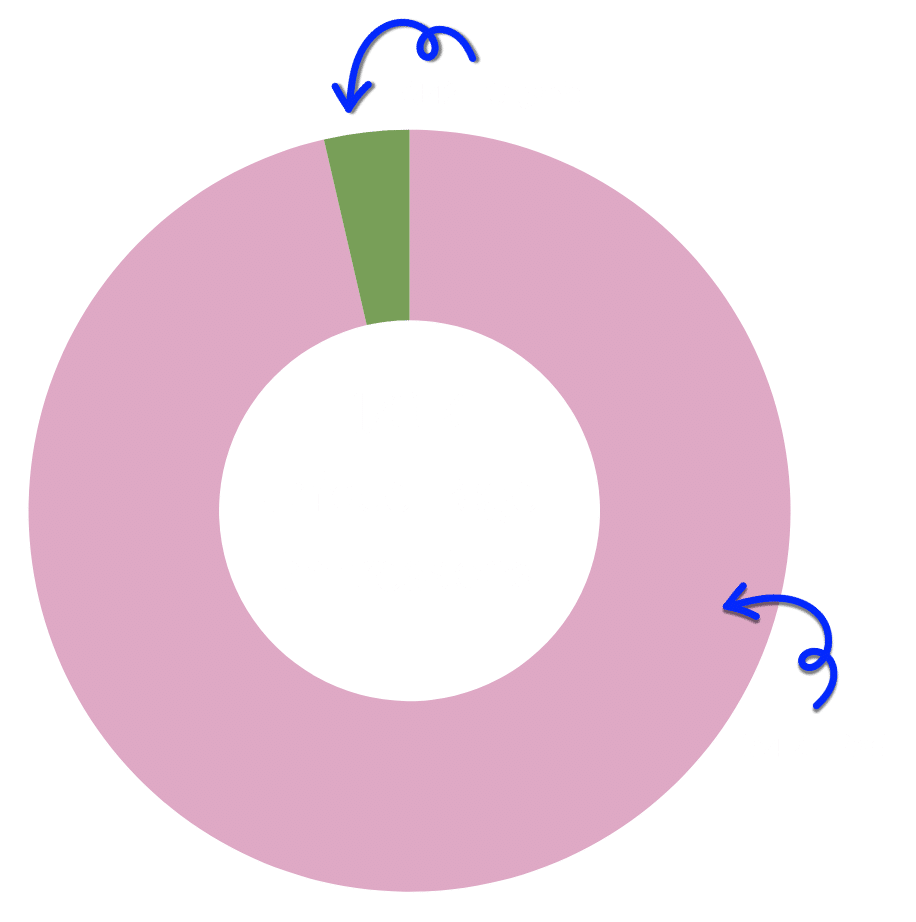 facebook impression graph for march 15 2025 to may 13 2025 for ultrasound imaging concepts