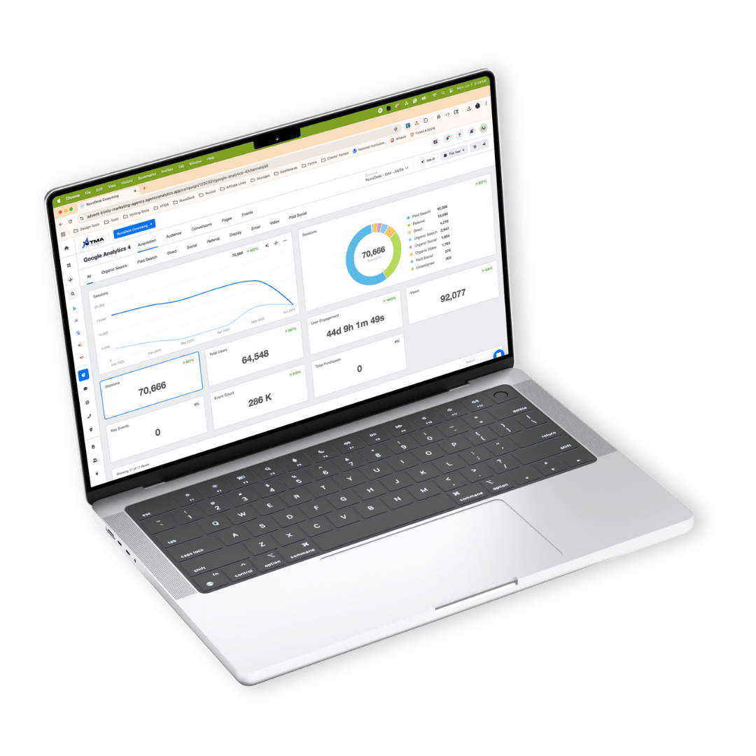google analytics graph dashboard for nuvodesk coworking