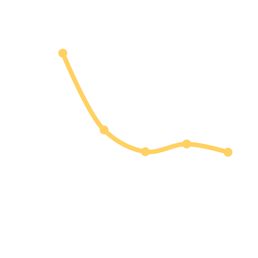 Google Analytics chart showing a 589% increase in paid search traffic from January to May 2025
