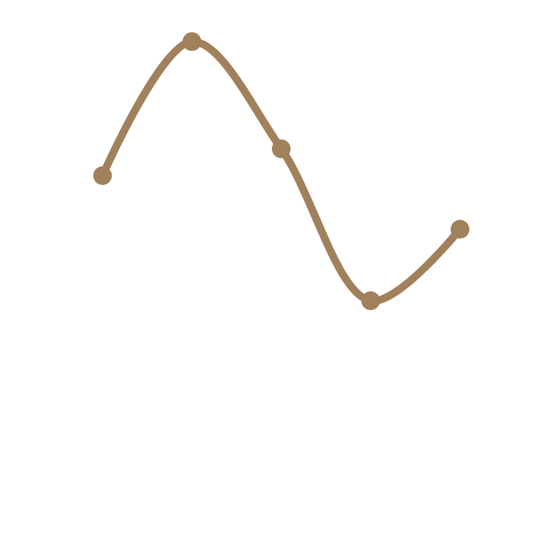 Chart showing fluctuation in ad-generated leads for Ybarra Law Firm from January to May 2024