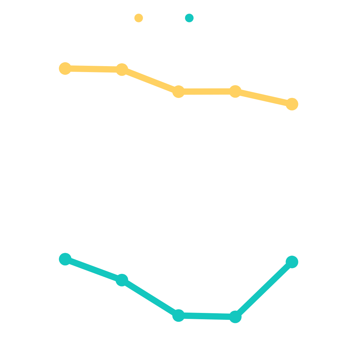 Line chart displaying total users from Google Analytics for 2024 and 2025, with 2025 users consistently higher than 2024.