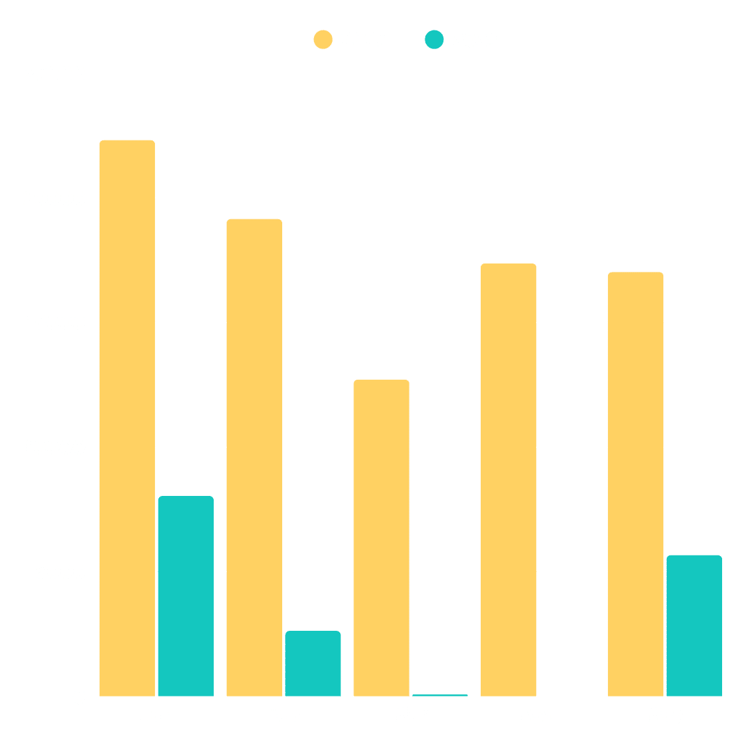 Bar graph showing monthly Google Analytics total views for 2024 and 2025, with 2025 having significantly higher view counts.