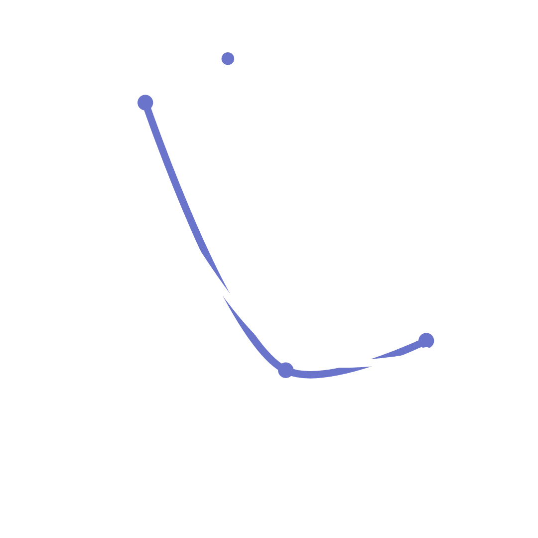 Advent Trinity Facebook analytics chart comparing digital advertising in 2024 and 2025