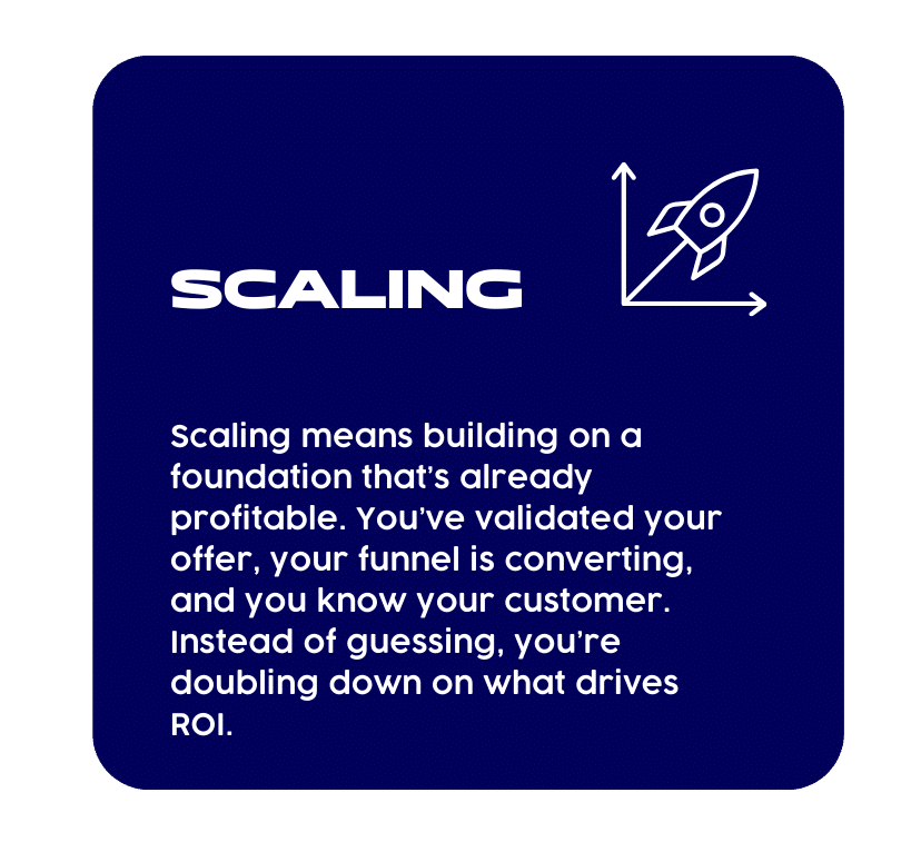 288 » Advent Trinity Marketing Agency Graphic with the word “Scaling” and a rocket icon. Text explains that scaling means building on an already profitable foundation, validating offers, converting funnels, and doubling down on what drives ROI instead of guessing.