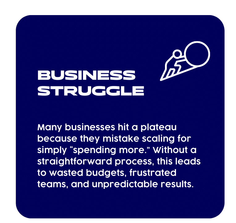 289 » Advent Trinity Marketing Agency Graphic with the title “Business Struggle” and an icon of a person pushing a large ball uphill. Text explains that businesses often mistake scaling for just spending more, which leads to wasted budgets, frustrated teams, and unpredictable results without a proper process.