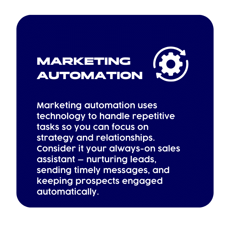 Graphic with the title “Marketing Automation” and a gear icon with arrows. Text explains that marketing automation handles repetitive tasks, nurtures leads, sends timely messages, and keeps prospects engaged automatically so businesses can focus on strategy and relationships.