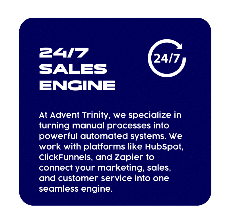 Graphic with the title “24/7 Sales Engine” and a circular 24/7 icon. Text describes Advent Trinity’s approach to transforming manual processes into automated systems using platforms like HubSpot, ClickFunnels, and Zapier to connect marketing, sales, and customer service.