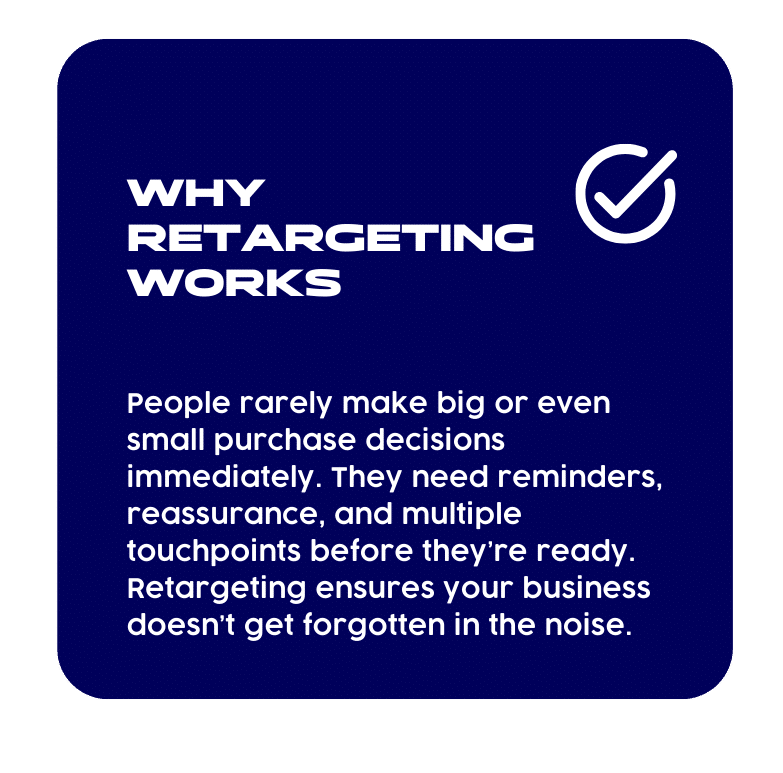 » Advent Trinity Marketing Agency Graphic with the title “Why Retargeting Works” and a checkmark icon. Text explains that people rarely make immediate purchase decisions, so retargeting provides reminders, reassurance, and multiple touchpoints to keep the business top of mind.