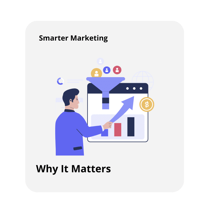 Illustration of a man pointing to a funnel and bar charts on a screen, with upward growth arrows and a dollar symbol. Text reads 'Smarter Marketing – Why It Matters.'