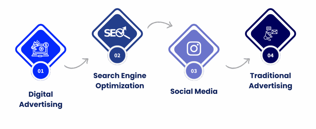 334 » Advent Trinity Marketing Agency
