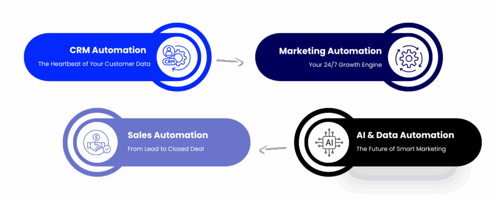 339 » Advent Trinity Marketing Agency