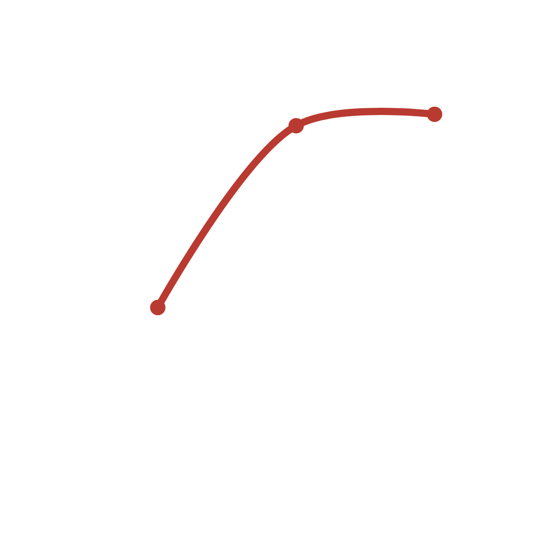 twinstone hats instagram followers