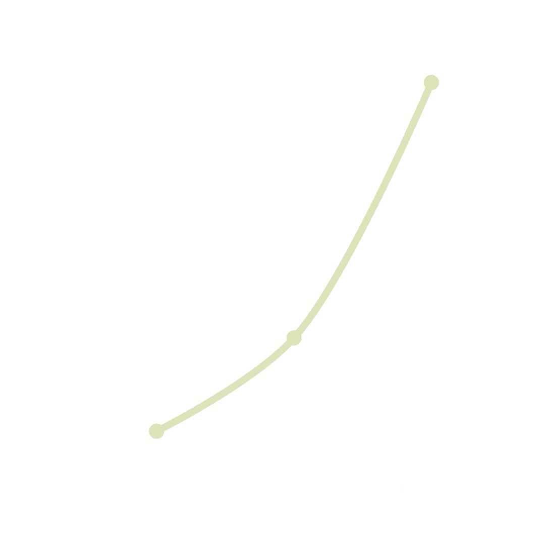 twinstone hats website total views