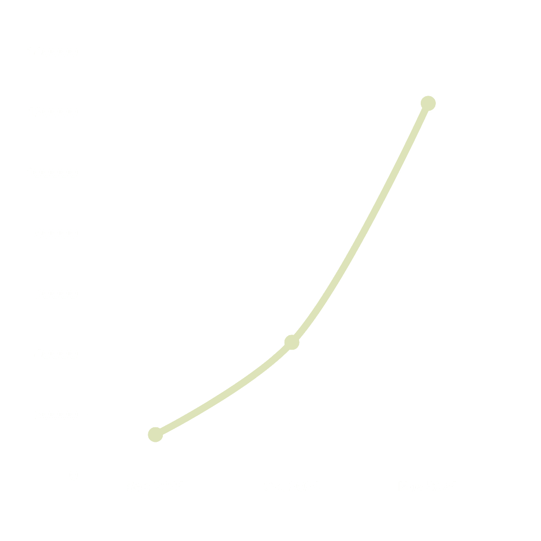 twinstone hats website event count