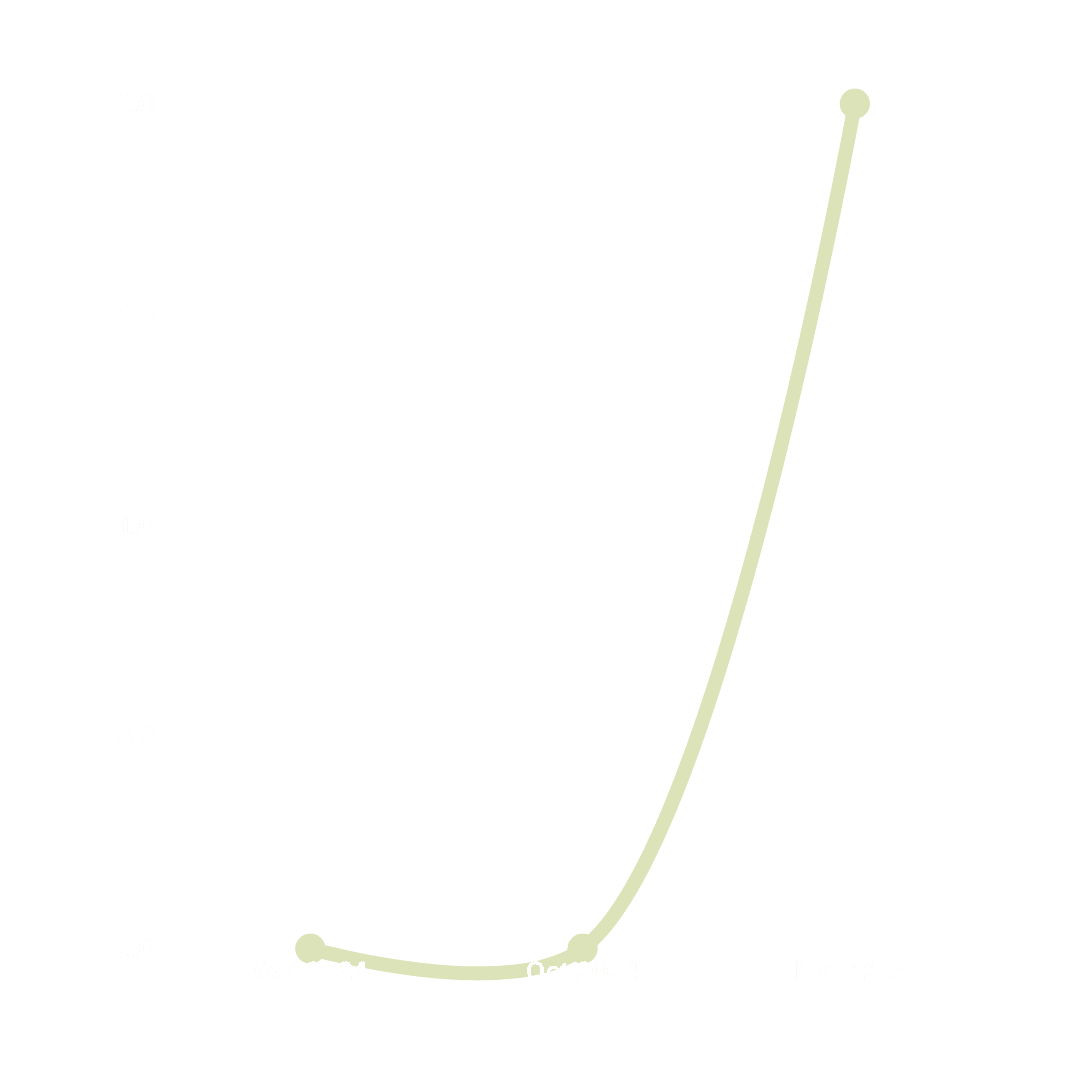 twinstone hats website total purchases