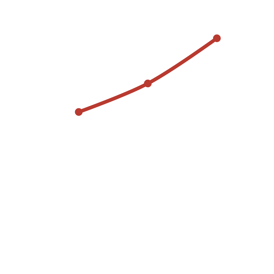 twinstone hats facebook page views