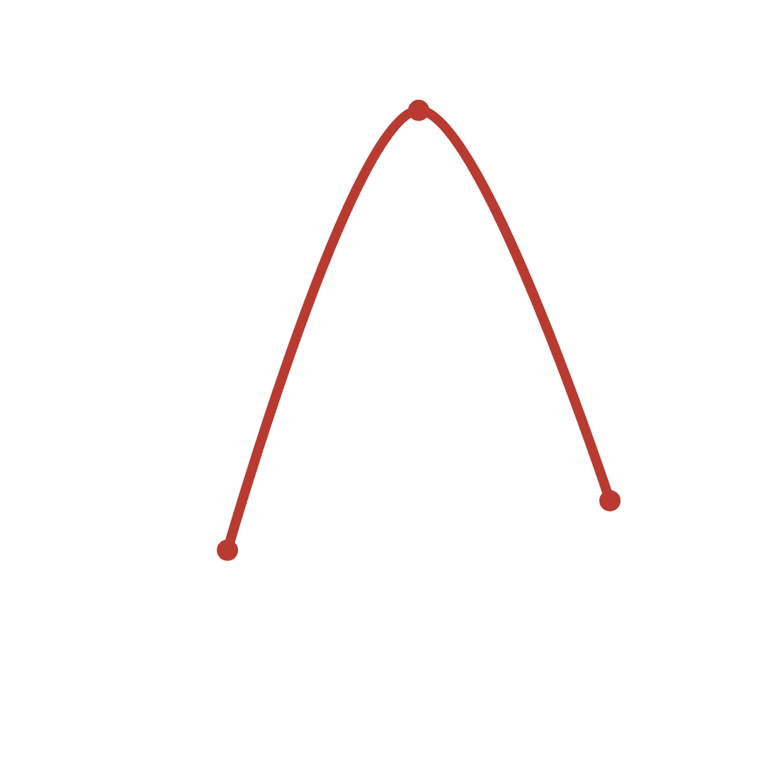twinstone hats instagram impressions