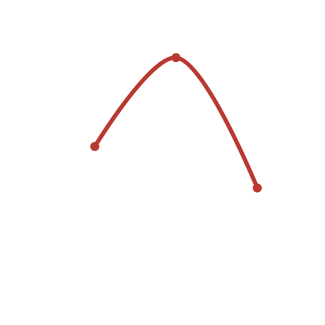 twinstone hats instagram click-through rate