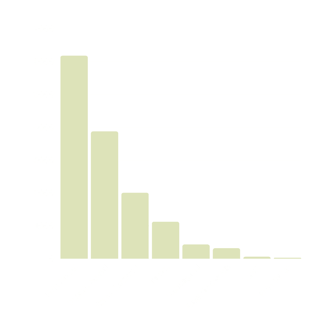 twinstone hats website total sessions