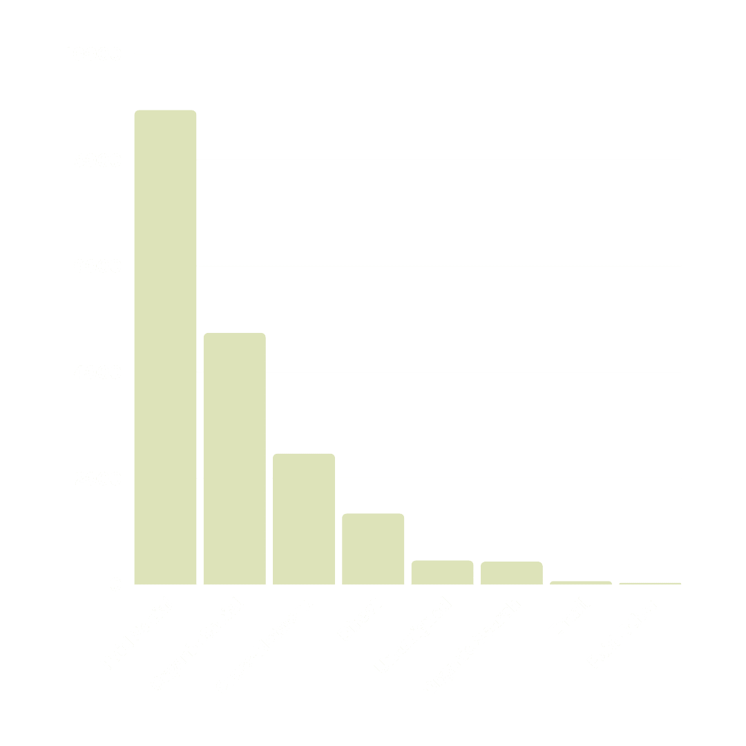 twinstone hats website total users