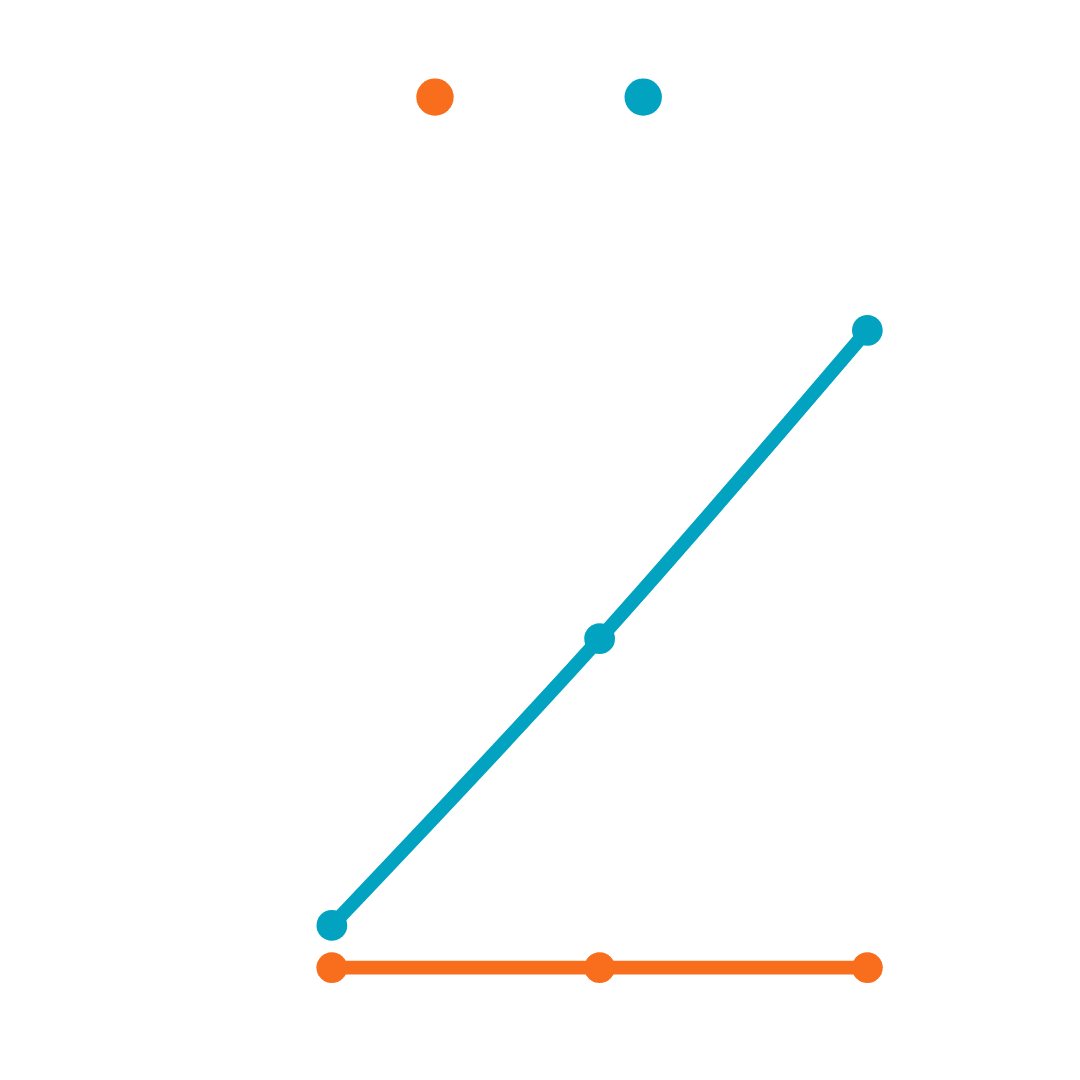 vasquez legal group Traffic & Engagement sessions for google my business
