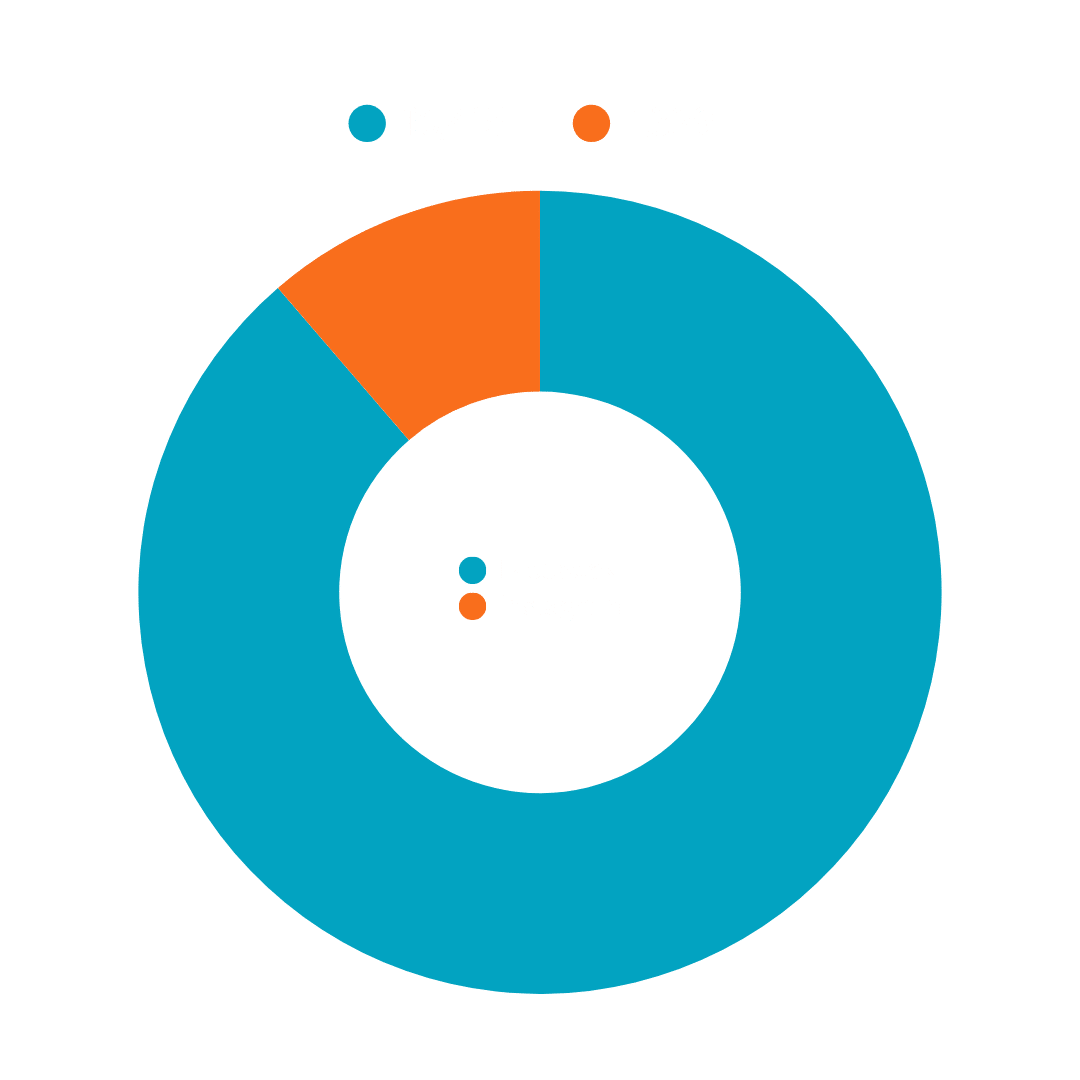 vasquez legal group click for social media using facebook and Instagram platforms