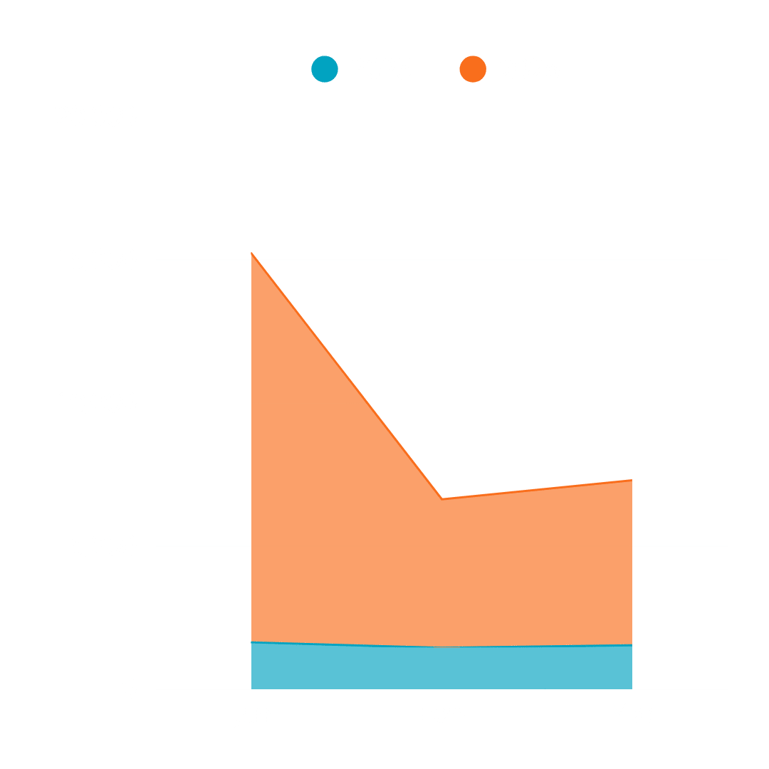 haim vasquez social media engagments for jan, feb, and mar